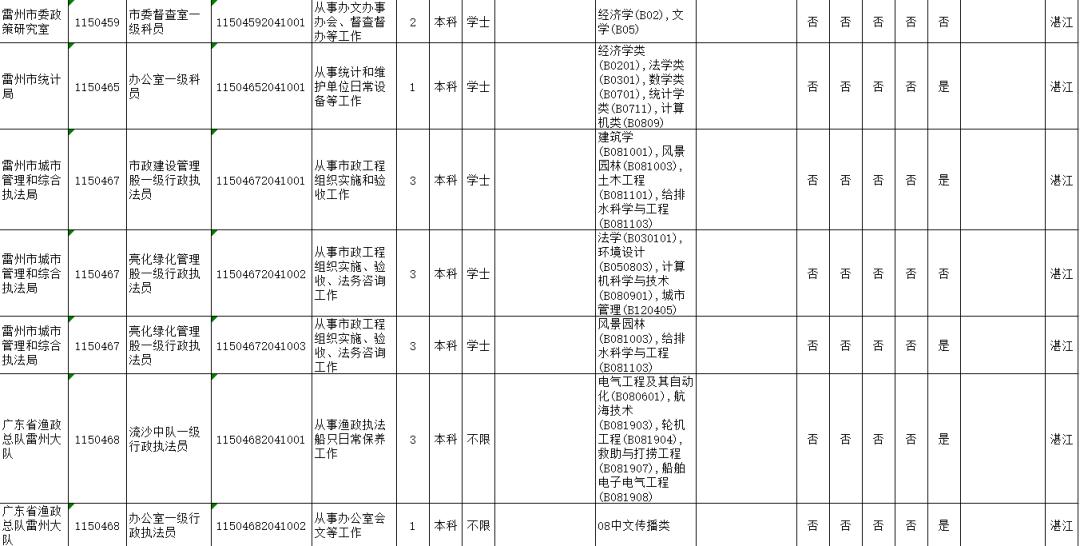 陕西省总人口为多少2020年_陕西省2020年一分一段(3)