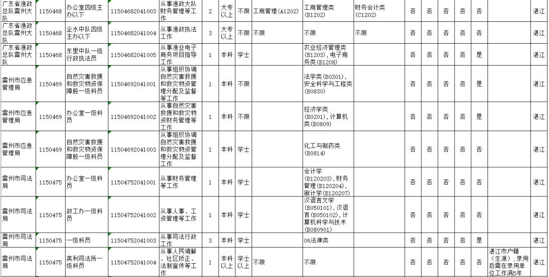 陕西省总人口为多少2020年_陕西省2020年一分一段