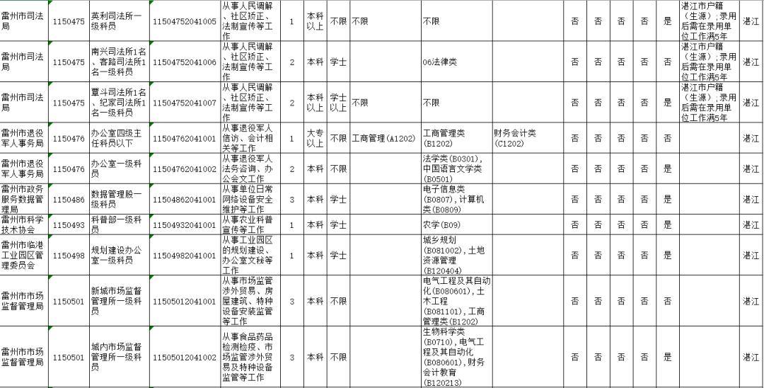 2020年湛江市区常住人口_2020年湛江发展规划图(3)