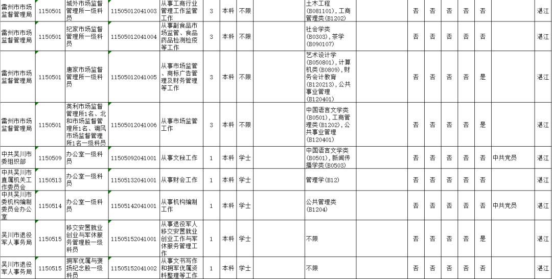 广东2020户籍人口_广东人口分布图(3)