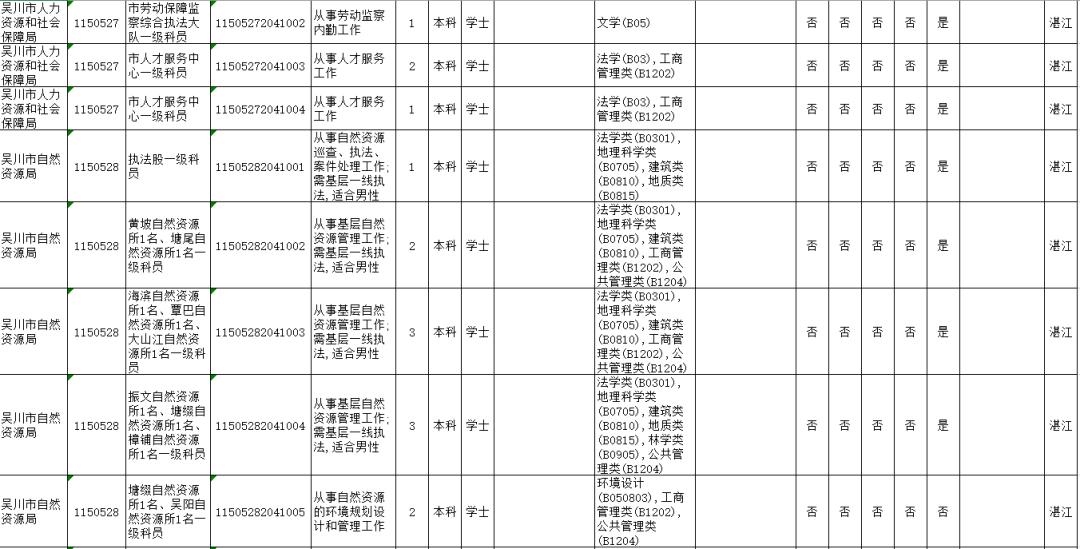 2020年湛江市区常住人口_2020年湛江发展规划图