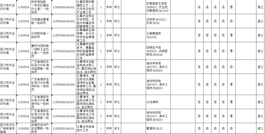 湛江人口2020总人数_湛江2020一2040规划图
