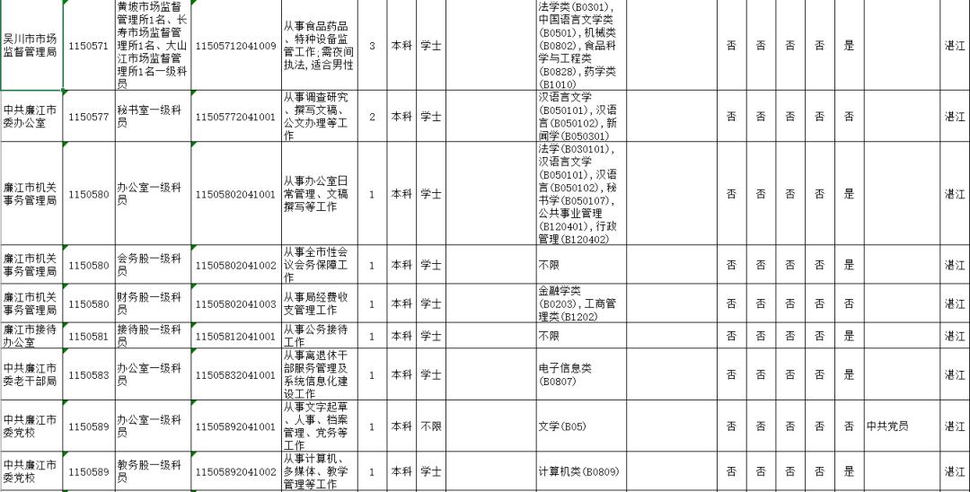 2020年湛江市区常住人口_2020年湛江发展规划图