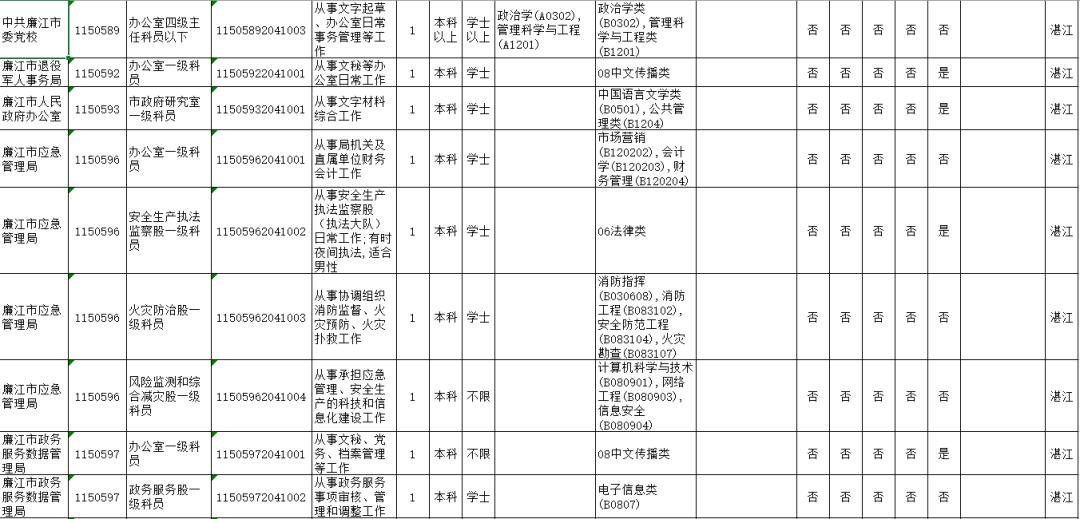 广东省人口2020总人数_2020广东公务员考试深圳地区报名人数923人,竞争比1 2.56(2)