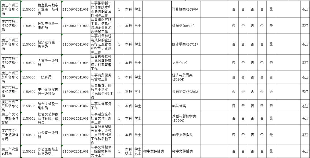 湛江人口2020总人数_湛江2020一2040规划图