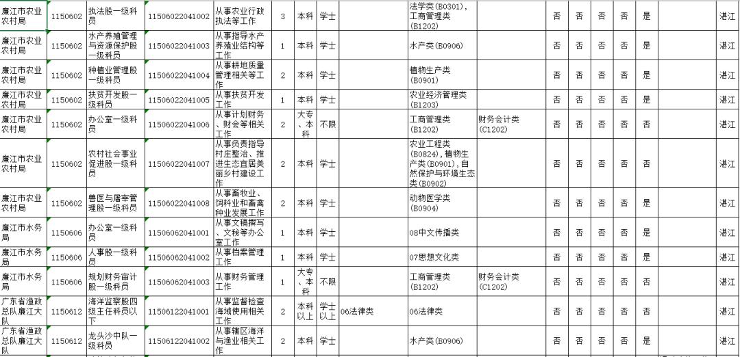 2020年湛江市区常住人口_2020年湛江发展规划图(2)