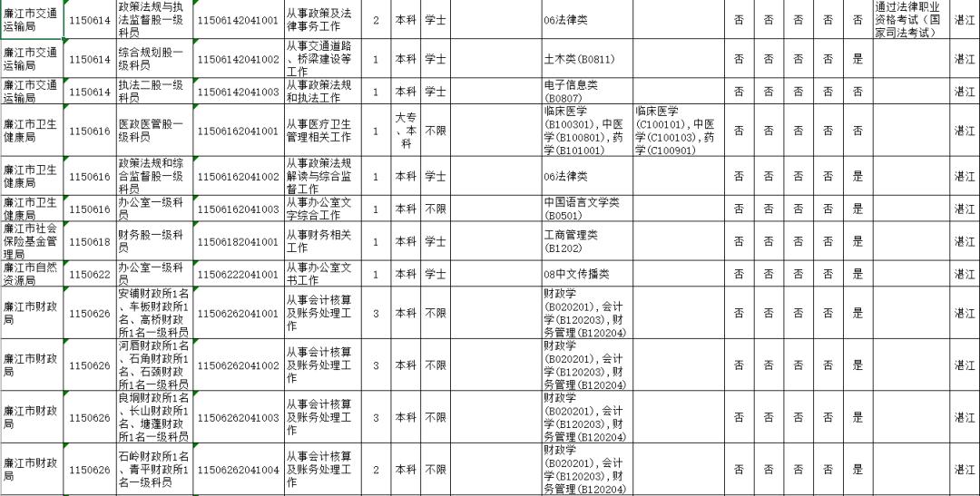 2020年湛江市区常住人口_2020年湛江发展规划图(2)