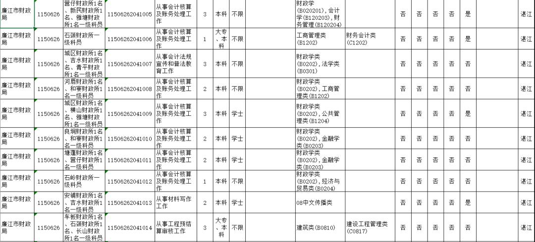 广东省人口2020总人数_2020广东公务员考试深圳地区报名人数923人,竞争比1 2.56(2)