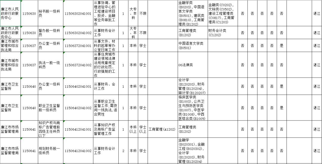 广东省人口2020总人数_2020广东公务员考试深圳地区报名人数923人,竞争比1 2.56(2)