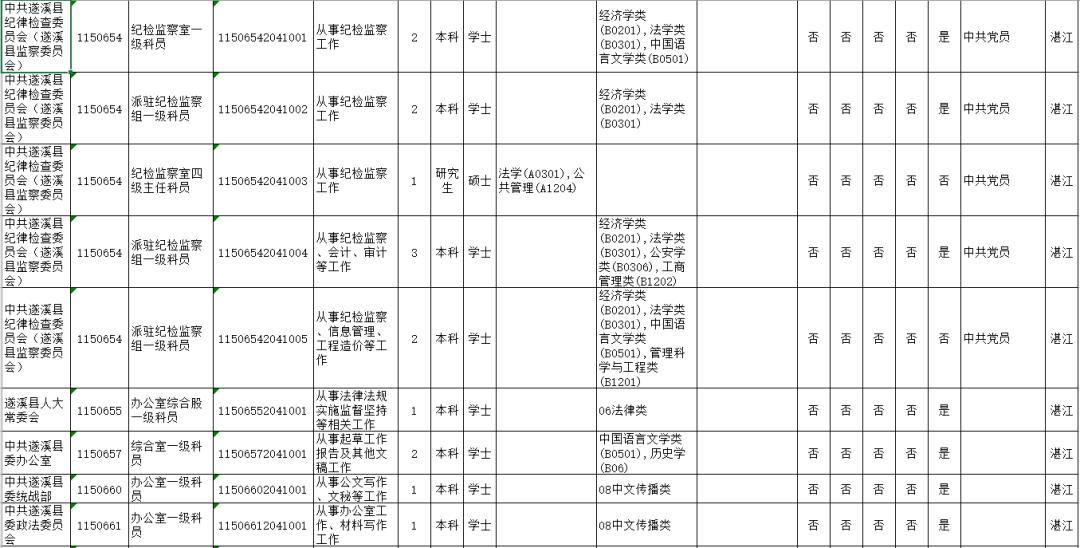 陕西省总人口为多少2020年_陕西省2020年一分一段