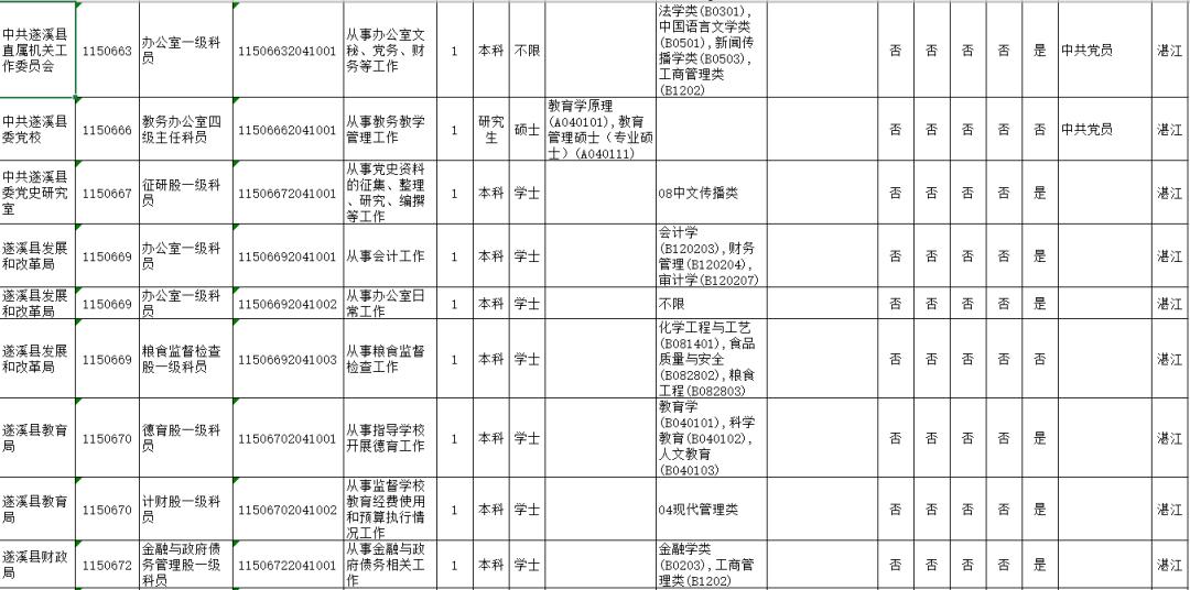 2020年湛江市区常住人口_2020年湛江发展规划图(2)