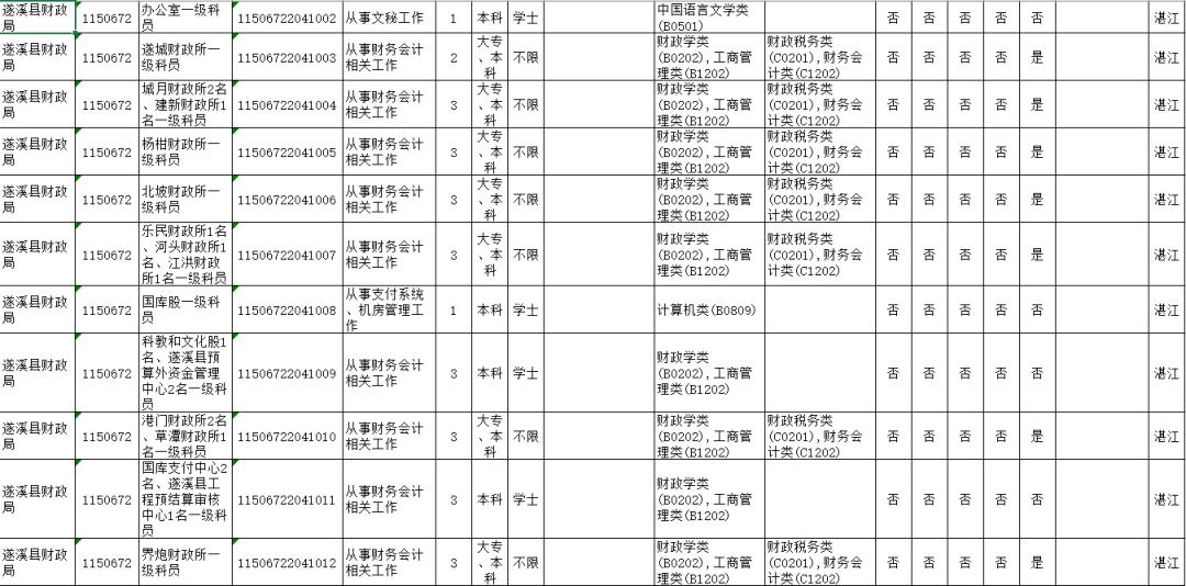 广东省人口2020总人数_2020广东公务员考试深圳地区报名人数923人,竞争比1 2.56(2)