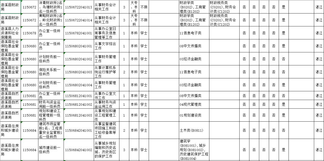 2020年湛江市区常住人口_2020年湛江发展规划图(2)