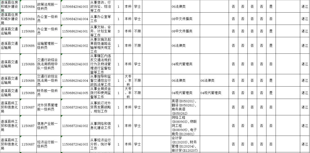 2020年湛江市区常住人口_2020年湛江发展规划图(2)