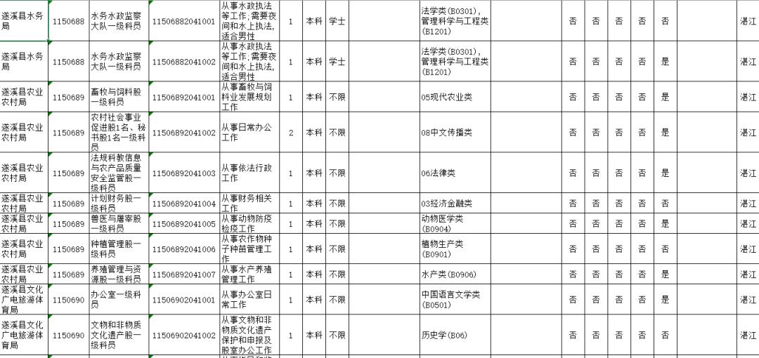 广东省人口2020总人数_2020广东公务员考试深圳地区报名人数923人,竞争比1 2.56(2)