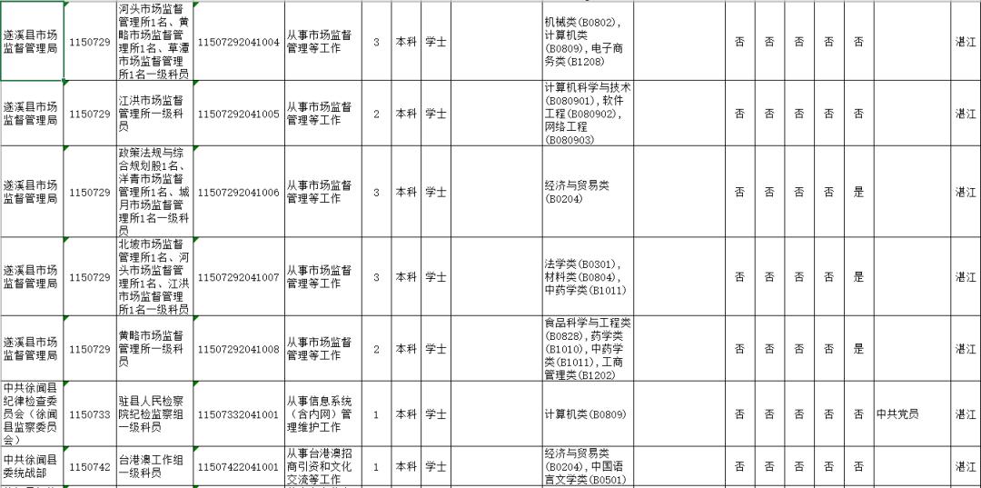 2020年湛江市区常住人口_2020年湛江发展规划图(2)