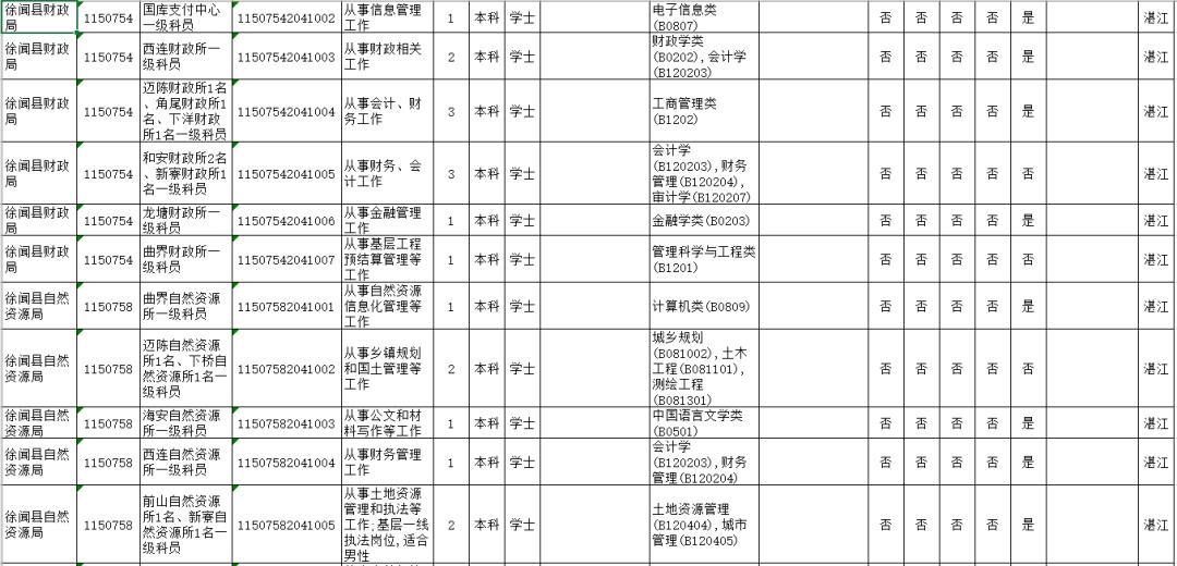 广东省人口2020总人数_2020广东公务员考试深圳地区报名人数923人,竞争比1 2.56(2)