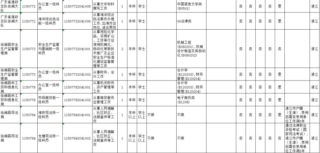 2020年湛江市区常住人口_2020年湛江发展规划图