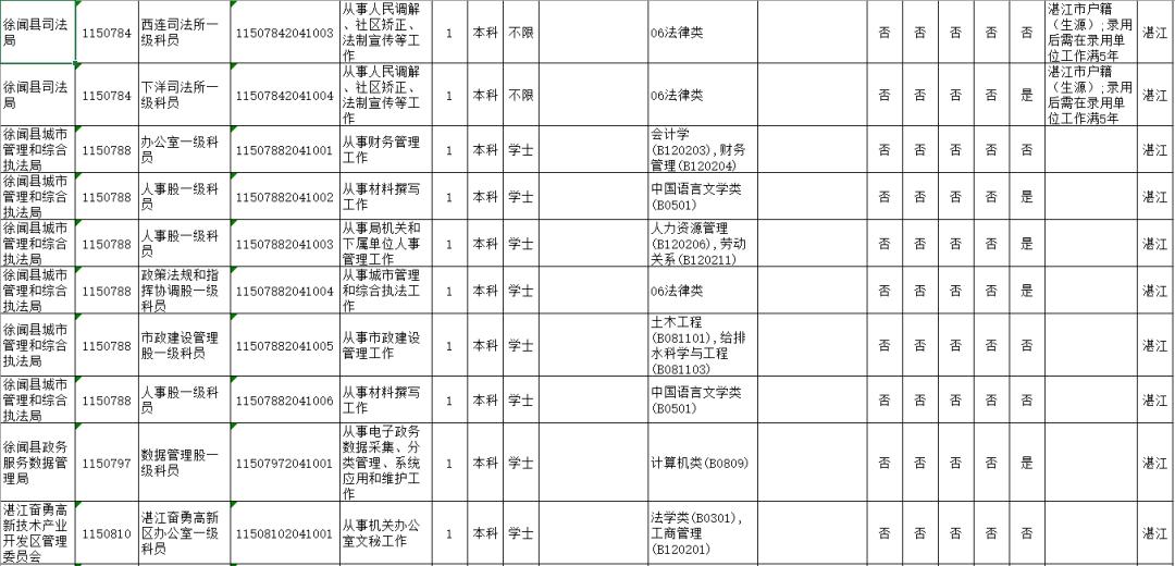 广东省人口2020总人数_2020广东公务员考试深圳地区报名人数923人,竞争比1 2.56(2)