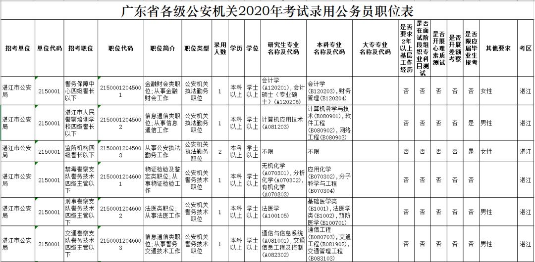 陕西省总人口为多少2020年_陕西省2020年一分一段(2)