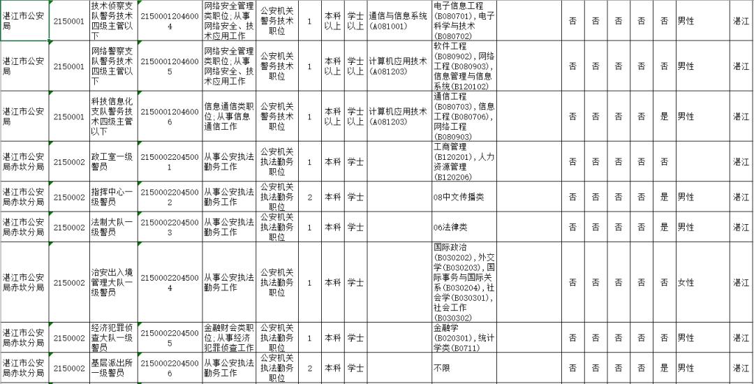 广东人口2020总人数口多少人_广东人口分布图