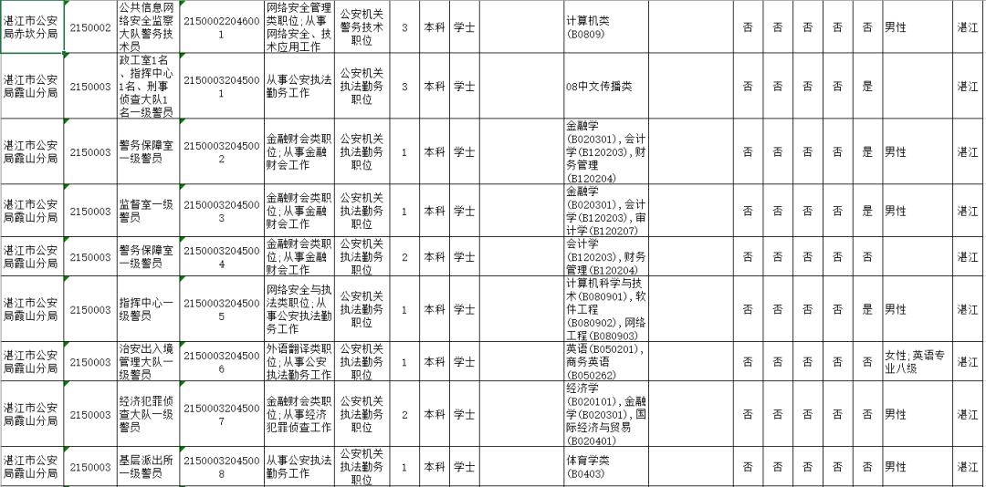 2020年湛江市区常住人口_2020年湛江发展规划图(2)