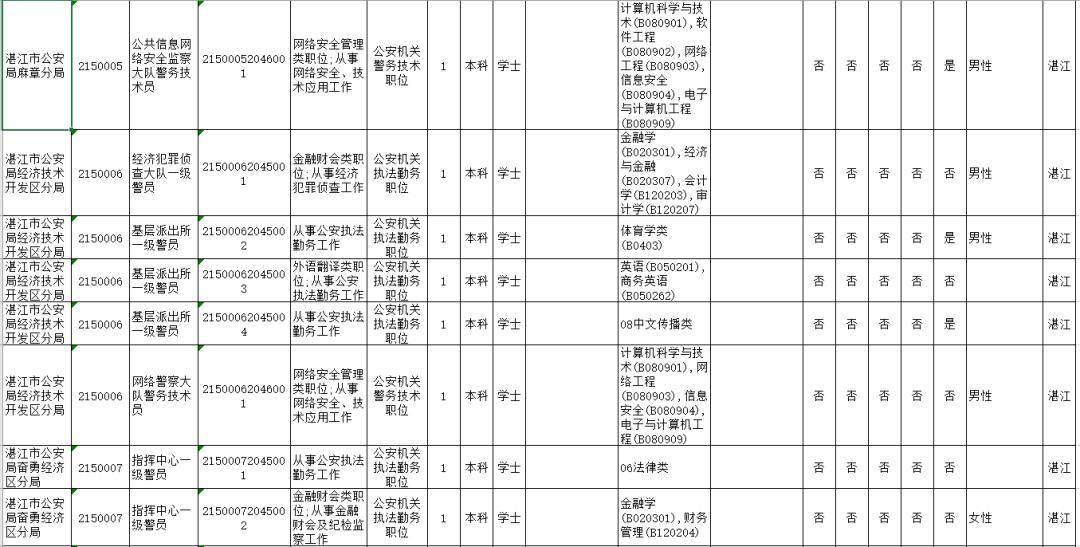 2020年湛江市区常住人口_2020年湛江发展规划图