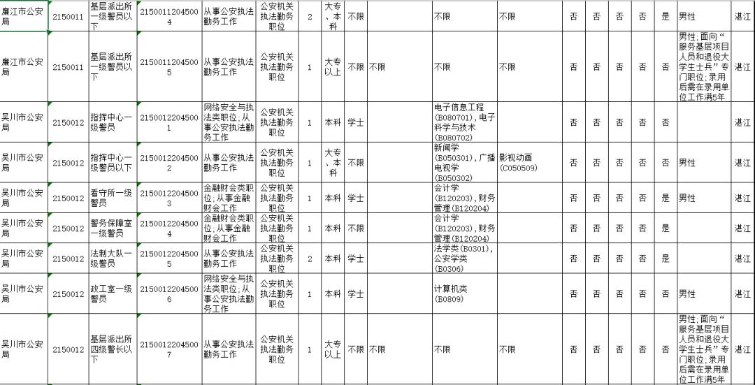 广东省人口2020总人数_2020广东公务员考试深圳地区报名人数923人,竞争比1 2.56(3)