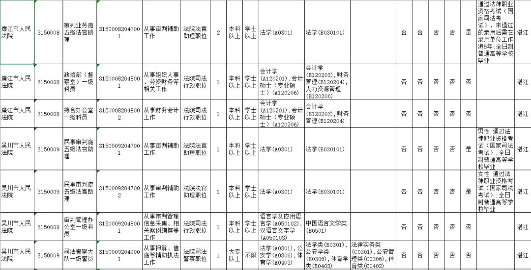 陕西省总人口为多少2020年_陕西省2020年一分一段(2)