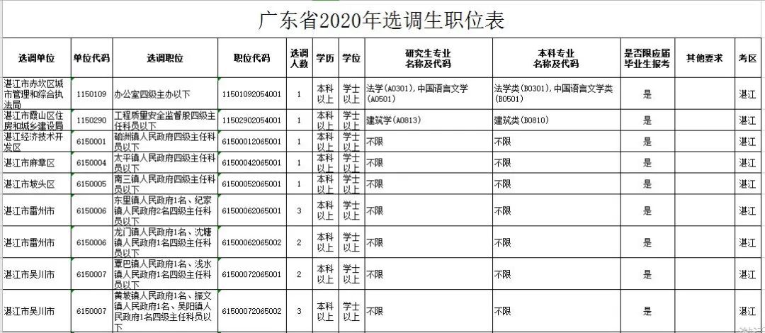 湛江人口2020总人数_湛江2020一2040规划图