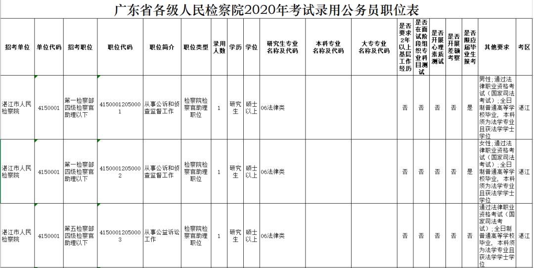 2020年湛江市区常住人口_2020年湛江发展规划图(3)