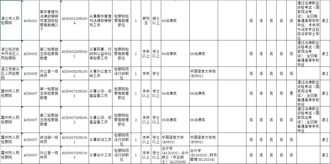 陕西省总人口为多少2020年_陕西省2020年一分一段(2)