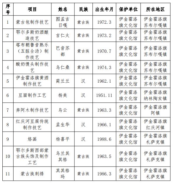 五审旗人口_人口普查(3)