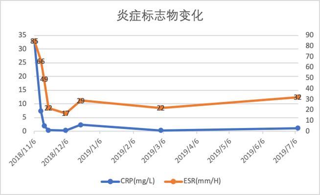 停止使用抗生素体温升高属于什么原理(2)