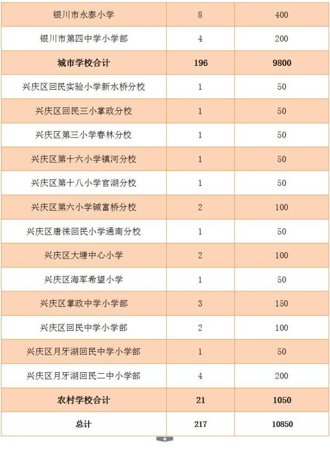 2020年银川三区GDP_宁夏银川2020年前三季度GDP出炉,排名有何变化(2)