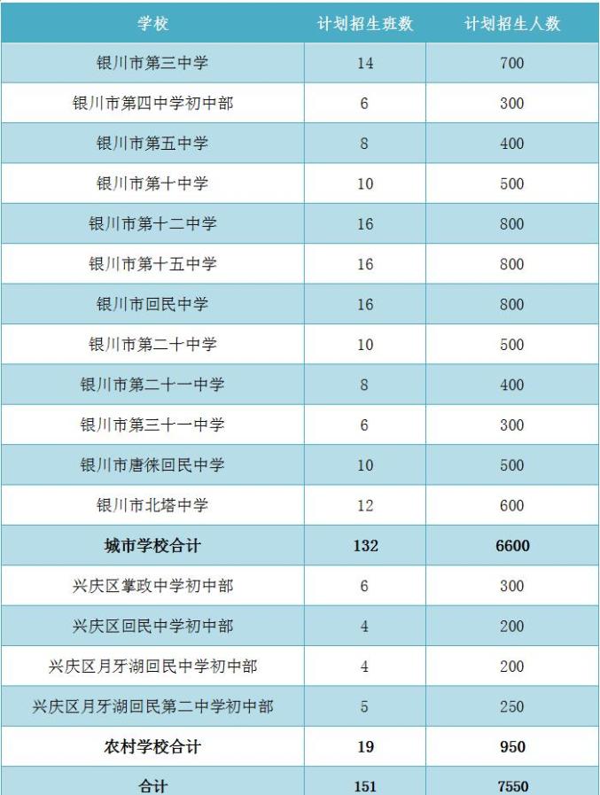 2020年银川三区GDP_宁夏银川2020年前三季度GDP出炉,排名有何变化(2)