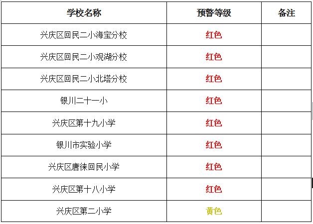 2020年银川三区GDP_宁夏银川2020年前三季度GDP出炉,排名有何变化