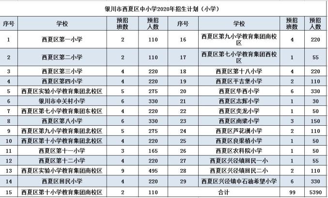 2020年银川三区GDP_宁夏银川2020年前三季度GDP出炉,排名有何变化