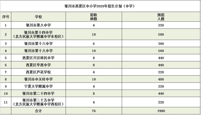 2020年银川三区GDP_宁夏银川2020年前三季度GDP出炉,排名有何变化