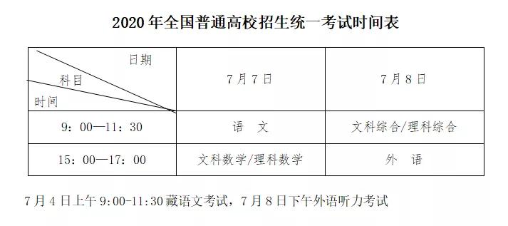 蚌埠2020年高考全省_安徽2020年高考分数线公布(2)