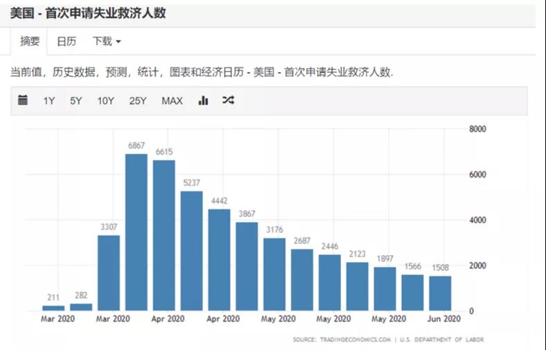 金美国人口数_美国人口出生数(2)