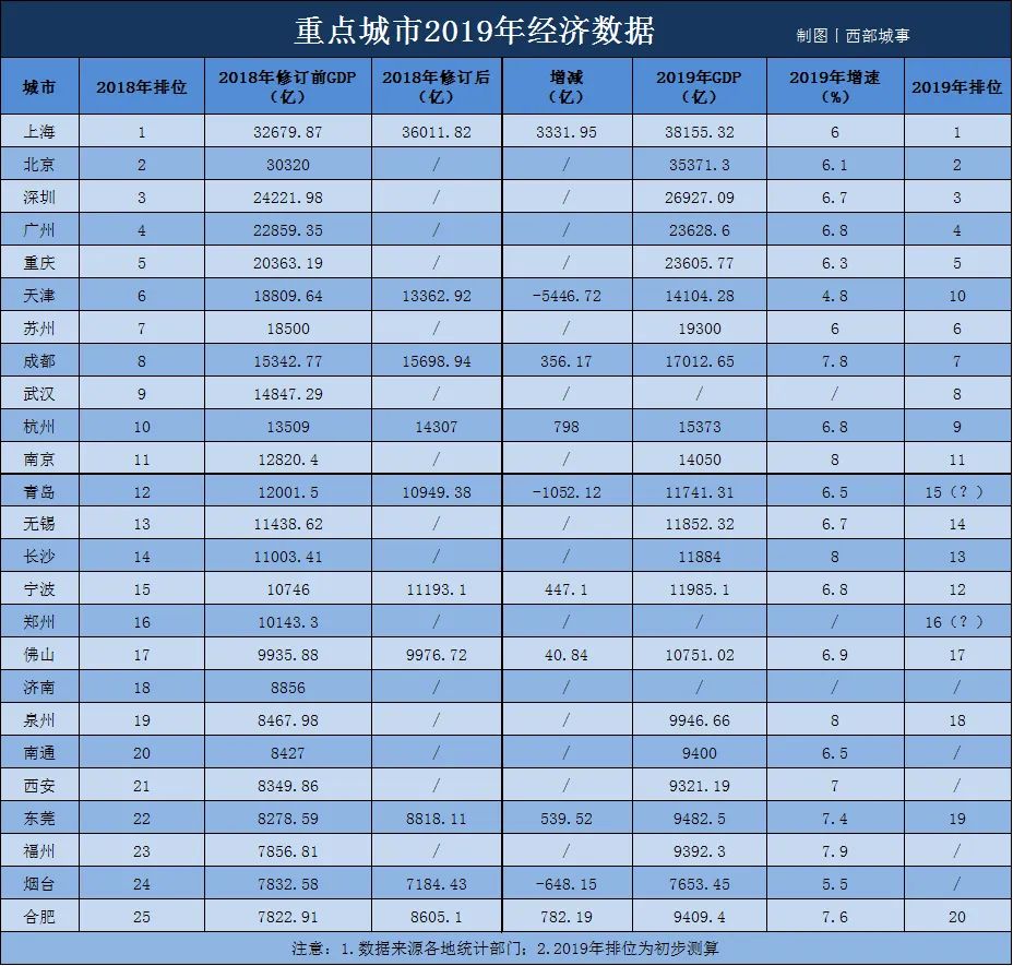 辽宁开原市gdp多少_辽宁14市一季度GDP出炉(2)