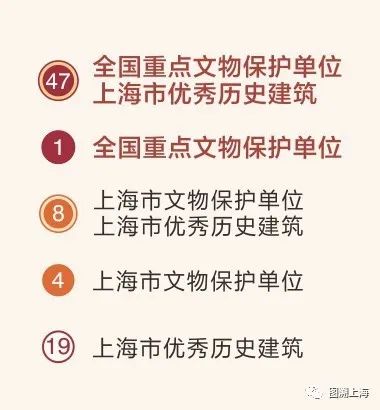 上海市文物掩护单元