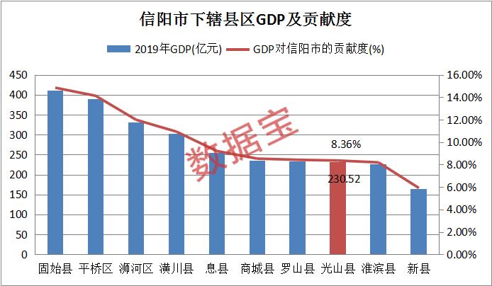 罗山县2020年gdp_罗山县2020年招才引智招聘事业单位工作人员 教育系统除外 面试成绩和进入体检人员名单公示(2)