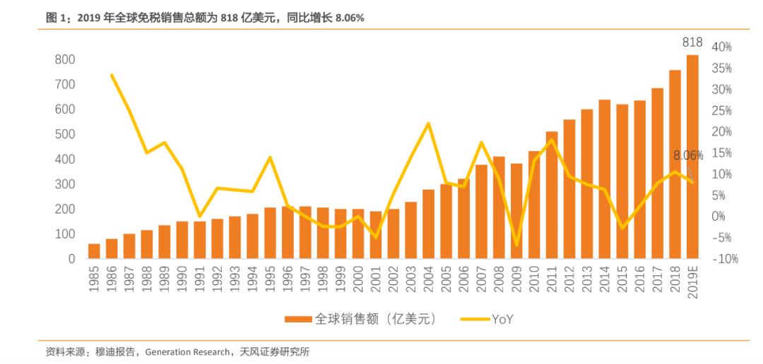 海南自由贸易港gdp预测_海南,每一天都在奔跑(2)