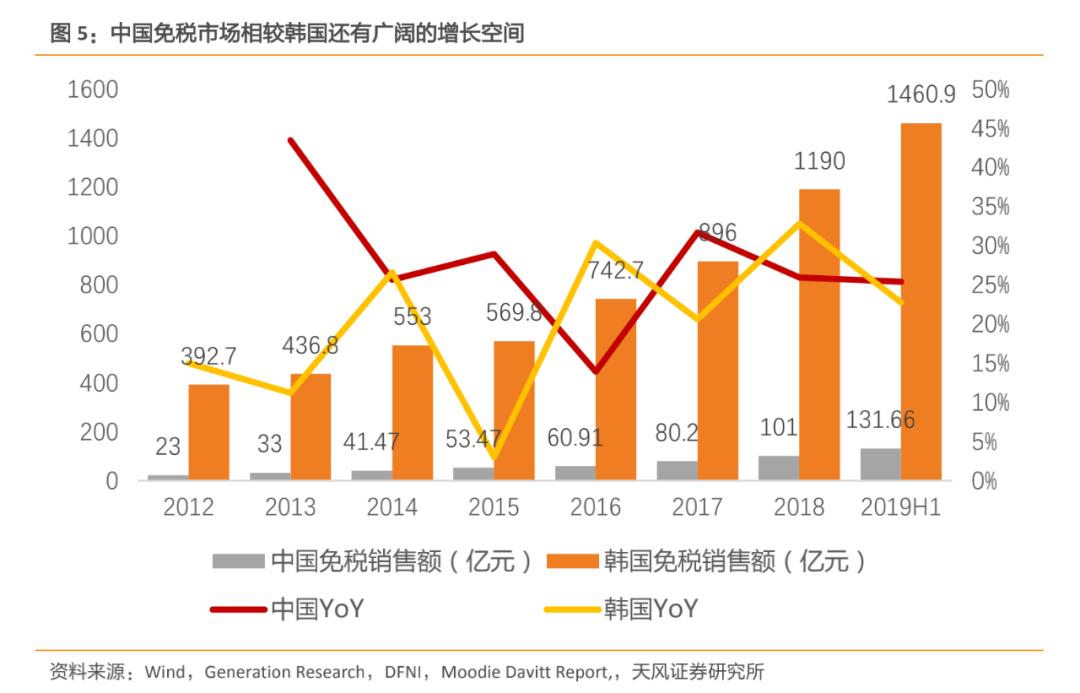 海南自由贸易区gdp总和_两年后,海南会变成这个样(3)