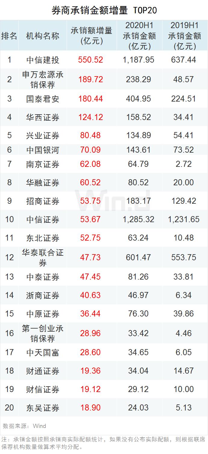 券商ipo排名_ipo上市