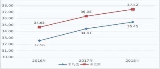 中国医护占人口比例_疫情医护人员图片(3)