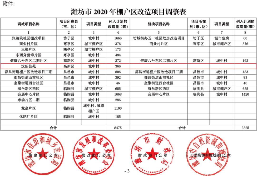 郑家集人口_人口普查