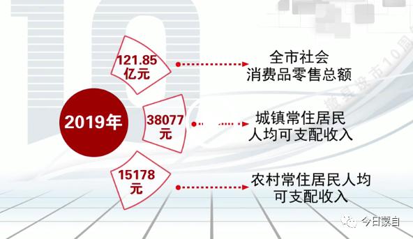 2019农村居民人均纯收入_农村居民人均收入(3)